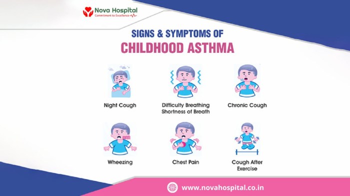 Asthma childhood symptom cough wheezing recurrent webstockreview chest