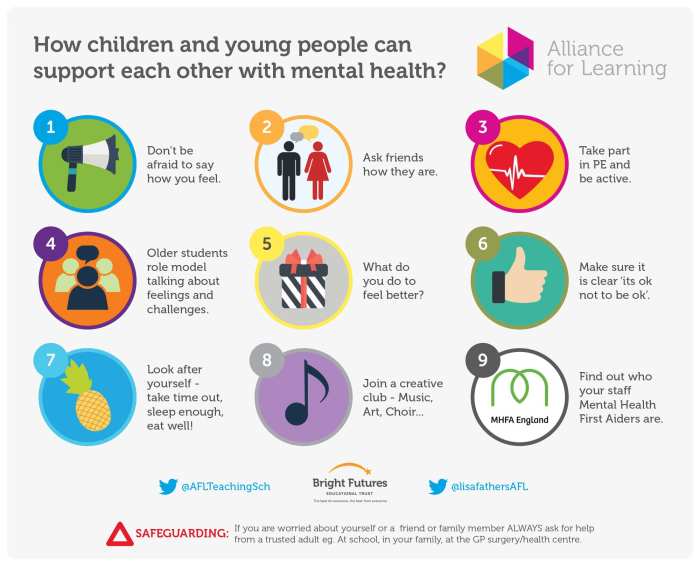Kids ways wellbeing nz comments bug worry