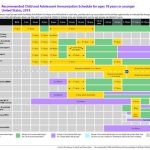 Schedule immunization years children child pharmacy birth cdc through pdf recommended gov implementing federal healthcare facility immunizing technicians vaccinate family