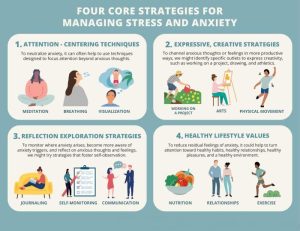 Anxiety students support teachers schools believeperform products infographics pack use