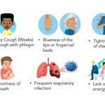 Asthma symptoms childhood diagnosis