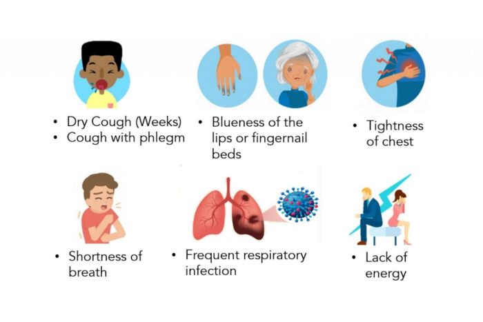 Asthma symptoms childhood diagnosis