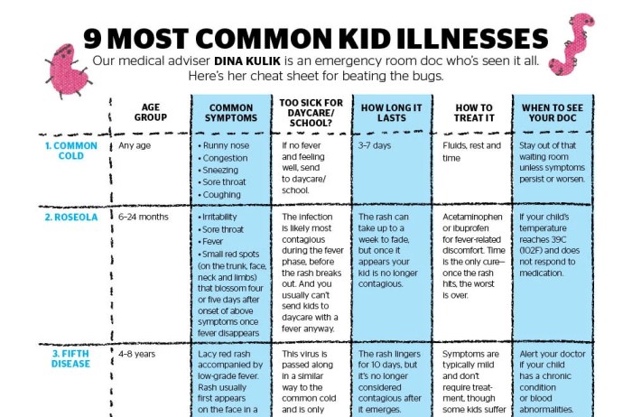 Common illnesses most kid kids guide health ultimate