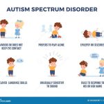Autism spectrum disorder asd communication memorialhermann disorders diagnosis behaviors repetitive behavioral
