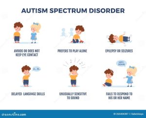 Autism spectrum disorder asd communication memorialhermann disorders diagnosis behaviors repetitive behavioral