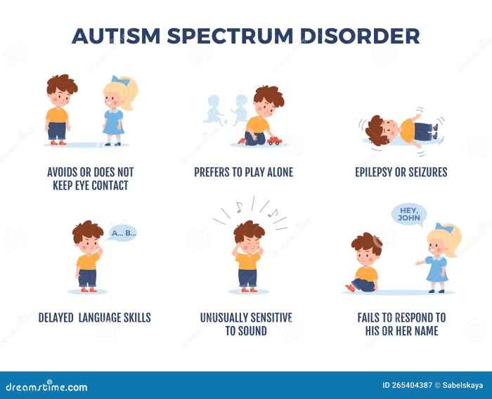 Autism spectrum disorder asd communication memorialhermann disorders diagnosis behaviors repetitive behavioral