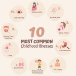 Childhood illnesses diseases yabibo