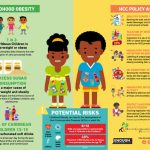 Obesity childhood health children kids diabetes food obese infographic awareness healthy facts solution problem effects family child information fitness problems
